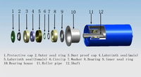 Kit de rouleaux de convoyeur GCS Chine : accessoires, rouleaux de friction, rouleaux de retour, rouleaux d'impact et rouleaux porteurs