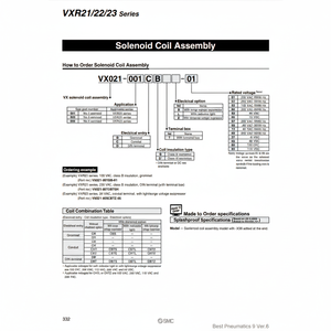 Ensamblaje de bobina de solenoide SMC Pneumatics, modelo, piezas neumáticas - Product Image 1