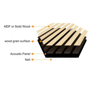 Panel Acústico Hexagonal Moderno <span class=keywords><strong>de</strong></span> <span class=keywords><strong>Madera</strong></span>, Panel Acústico <span class=keywords><strong>de</strong></span> <span class=keywords><strong>Listones</strong></span> <span class=keywords><strong>de</strong></span> <span class=keywords><strong>Madera</strong></span> Insonorizante para Paredes Decorativas <span class=keywords><strong>de</strong></span> Hoteles y Hospitales - Product Image 3