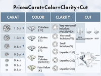 Boucles d'oreilles en moissanite certifiée GRA, 1 carat, en forme de cœur, en argent sterling 925, couleur D, pour femme