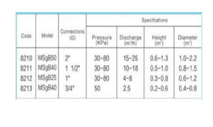 <span class=keywords><strong>Buse</strong></span> de fontaine en laiton réglable en forme d'éventail Ornement d'eau de danse musicale Buses rotatives variables <span class=keywords><strong>pour</strong></span> accessoires d'outils de <span class=keywords><strong>piscine</strong></span> - Product Image 6