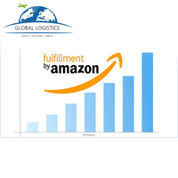Chine Pas Cher Dans Le Monde Privé Petit Colis Ground Ups Fedex Ems Dhl Express Dropshiping Agent vers Usa