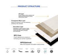 Hersteller Matte Bodenfliesen Click Lock Preis Kunststoff Vinyl Dielen boden SPC Luxus PVC Modern Indoor UV Coated