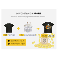 Imprimante DTF 9 couleurs 6 têtes I3200 pour EPSON Imprimante numérique professionnelle 24 POUCES pour transfert sur t-shirt 6 têtes DTF