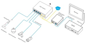 สวิตช์ไฟเบอร์ PoE แบบ Gigabit 4 พอร์ต PoE และ 2 พอร์ต SFP พร้อมแหล่งจ่ายไฟในตัว 110W - Product Image 1