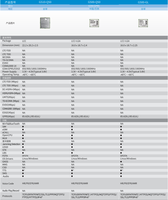 Module 2G GNSS GPS GSM G510-Q50, module GSM/GPRS quadri-bande dans un emballage LCC Castellation