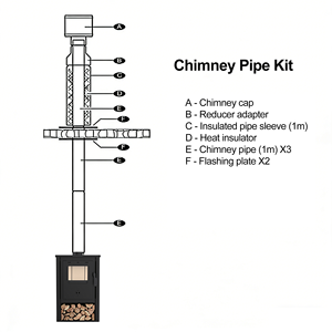 Kit <span class=keywords><strong>de</strong></span> tuyaux <span class=keywords><strong>de</strong></span> cheminée en acier inoxydable <span class=keywords><strong>de</strong></span> <span class=keywords><strong>120</strong></span> mm <span class=keywords><strong>de</strong></span> diamètre pour poêle à bois, kit <span class=keywords><strong>de</strong></span> tuyaux <span class=keywords><strong>de</strong></span> fumée simple/double couche - Product Image 2