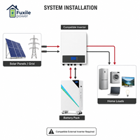 Batterie de stockage d'énergie domestique LiFePO4 51,2 V 10-20 kW sur pied, mobile, avec roulettes, écran LCD, BMS intelligent intégré, prise en charge du parallèle