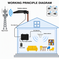 Nuevo Amplificador de Señal Móvil Antuko, Repetidor de Señal de Cinco Bandas 3G 4G 5G para Situaciones con Señales Débiles o Cobertura Instable