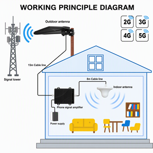 Nuevo <span class=keywords><strong>Amplificador</strong></span> de Señal Móvil Antuko, Repetidor de Señal de Cinco Bandas 3G 4G 5G para Situaciones con Señales Débiles o <span class=keywords><strong>Cobertura</strong></span> Instable - Product Image 2