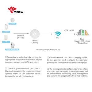 جهاز استشعار وإرسال لاسلكي قابل لإعادة الشحن بتقنية البلوتوث 5.0 ونظام iBeacon مع بوابة ذكية للإنترنت الأشياء - Product Image 5