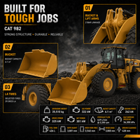 Chargeuse frontale fiable Cat 982 de 35,5 tonnes avec godet de 4,8-17,2 m³ – Vente directe usine pour usine sidérurgique