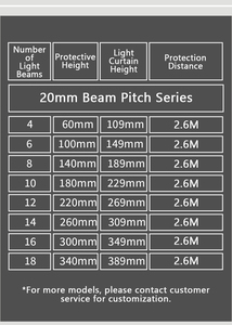 Capteur de sécurité miniature 24V du fabricant, rideau lumineux NPN PN OME, capteur de zone infrarouge, fonction de protection, lumière de sécurité universelle - Product Image 6
