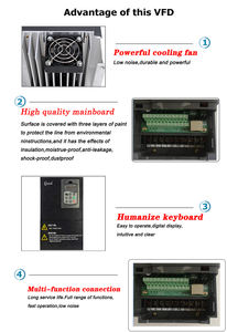 Inversor Vectorial Universal con Control V/F de 22-30KW, Variador de Frecuencia Trifásico VFD, Motor de Frecuencia Variable de Alto Rendimiento - Product Image 6