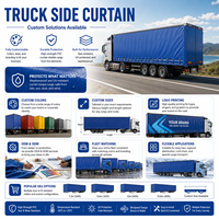 Bâche de camion en vinyle fini, directement de l'usine, pour rideau latéral de camion, en rouleau, pour la vente en gros de bâches de camion