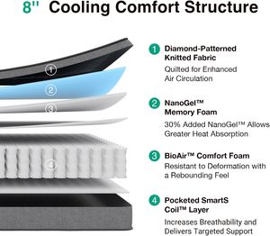 Powerx 5 khu Bộ nhớ Bọt Túi mùa xuân lai Nệm vua và nữ hoàng Kích thước chỉnh hình chống bedsore cho phòng ngủ hoặc khách sạn sử dụng - Product Image 3