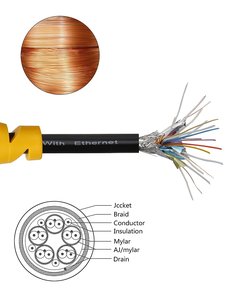 8K chất lượng cao HDMI 8K cáp, hỗ trợ HDTV, /PS4, Blu-Ray, 2160p, 3D, 4K, HDCP 4:4 - Product Image 6