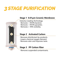 PureEasy 5.3Gal Bebas BPA PP Dapat Digunakan di Luar Jaringan Listrik, Ember Pemurni Air Sistem Gravitasi dengan Filter Membran UF Keramik yang Dapat Dicuci