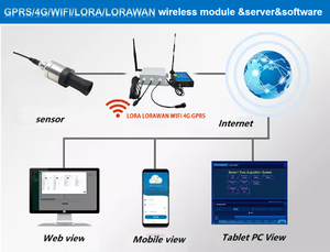 Small Angle Directional <strong>Ultrasonic</strong> Level <strong>Sensor</strong> Long <strong>Distance</strong> <strong>Transmitter</strong> RS485 Probe MODBUS Protocol - Product Image 6