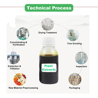 Vente en gros d'extrait végétal naturel de haute qualité Mélisse mélisse extrait liquide pour additifs alimentaires cosmétiques produits de soins de santé