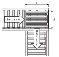 Convoyeur à rouleaux à chaîne avec déviateur à 90 degrés, convoyeur à bande pop, rouleaux en acier antistatiques, vitesse de 50 m/min pour applications intelligentes