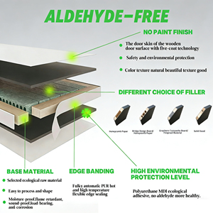 Puertas Interiores de <span class=keywords><strong>Madera</strong></span> Maciza Pintada con Paneles de Fibra de Densidad Media, con un Diseño Moderno y Minimalista Europeo-Americano - Product Image 2