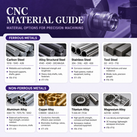 Supports en acier usinés sur mesure par CNC, pièces de châssis soudées, composants de châssis d'ingénierie
