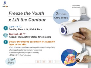 2025 vente chaude usage domestique méso pistolet <span class=keywords><strong>mésothérapie</strong></span> Machine pour Salon eau hydratant <span class=keywords><strong>mésothérapie</strong></span> pour Anti-âge Facial Machine - Product Image 5