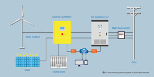 Controlador Híbrido para Aerogenerador de 20kw, Controladores de Carga para Generador Eólico WGMC10K380, Controlador de Carga Eólica WGMC10K380 - Product Image 6