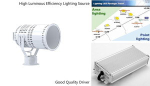 Starfish Marine Marine Chiếu Sáng Tự Động Tìm Kiếm Đèn Biển Quét Với Bộ Điều Khiển Tự Động Đèn Tìm Kiếm - Product Image 2