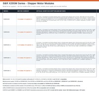 Modules de moteurs pas à pas série B&R X20SM avec courant moteur de 1 à 5 A et alimentation 24 à 48 VDC pour contrôleurs X20