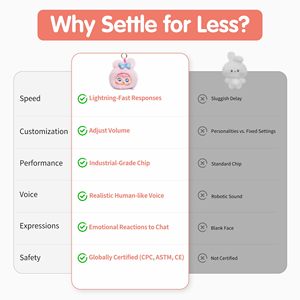 Juguete de Peluche con Rostro de Vinilo con IA, Llavero Educativo Inteligente para el Aprendizaje del Inglés, Juguetes de Peluche con Ojos LED Hechos de Poliéster y Nailon - Product Image 5