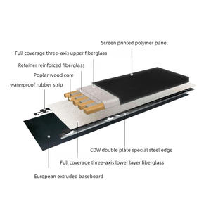 Esquís <span class=keywords><strong>de</strong></span> Alto Rendimiento con Núcleo <span class=keywords><strong>de</strong></span> Madera <span class=keywords><strong>de</strong></span> Álamo para Adultos, Fabricados en China, <span class=keywords><strong>Equipo</strong></span> <span class=keywords><strong>de</strong></span> <span class=keywords><strong>Esquí</strong></span> para Estaciones <span class=keywords><strong>de</strong></span> <span class=keywords><strong>Esquí</strong></span> - Product Image 3