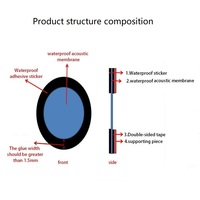 Membrana de Ventilación Porosa Impermeable y Transpirable IP67 para Dispositivos Inteligentes, Electrónica Portátil y Sensores Industriales