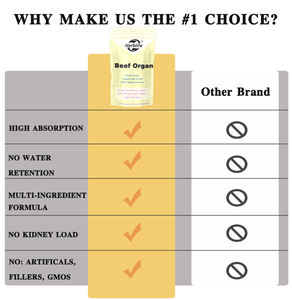 OEM Offre Spéciale-Personnalisable-Supplément superalimentaire pour organes de bœuf (foie de bœuf, reins, cœur et 3 autres)-100% Nourri à l'herbe - Product Image 6