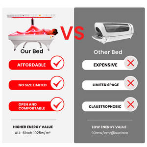 Lit de luminothérapie Ideatherapy à haute irradiance et haute puissance 480 590 630 660 670 <span class=keywords><strong>810</strong></span> 830 850 1060 nm pour salon de beauté - Product Image 5