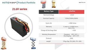 48V 315ah 420ah nền tảng làm việc trên không awp pin lithium - Product Image 5