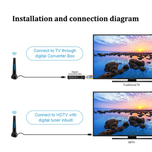 Nhà máy mới 4K 1080p trong nhà <span class=keywords><strong>TV</strong></span> <span class=keywords><strong>Antenna</strong></span> với khuếch đại & Long Range Magnetic cơ sở cho Smart <span class=keywords><strong>TV</strong></span> chọn lên địa phương miễn phí kênh - Product Image 2