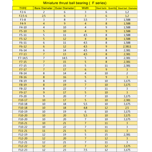 Miniatuur Stuwkracht Kogellager SF11-21 11*21*5Mm Gespecialiseerd Voor Olie Boormachines & Rigs - Product Image 2