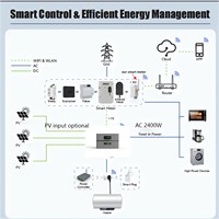 MARS système de batterie domestique couplé AC Plug Play 5120Wh LiFePO4 IP65 Protection empilable fonctionne compteurs intelligents P1/RS485/Modbus 10