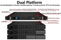 小型有线电视前端电视系统的NDS3536S-V2一体机高集成DVB-T编码器调制器