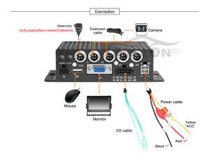 4CH 1080P Two <strong>SD</strong> <strong>Card</strong> Mobile Dvr Nvr Recorder Mobile <strong>Mdvr</strong> with 4 IR Night Vision Waterproof Cameras for Truck/Bus/Van - Product Image 4
