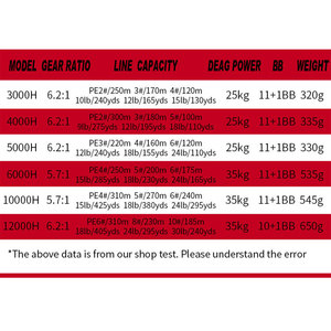 <span class=keywords><strong>Moulinet</strong></span> de pêche en mer Lurekiller Saltwater Spinning Jigging Reel 3000-12000, corps entièrement métallique, puissant frein de 25-35 kg, pêche en mer - Product Image 4
