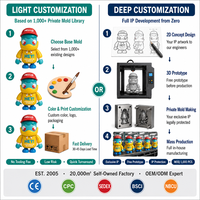 Fabricación OEM Personalizada de Figuras de Acción Coleccionables de Vinilo 3D, Miniaturas de PVC de Dibujos Animados Occidentales
