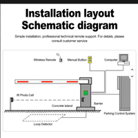 Système de stationnement de véhicule LPR ALPR ANPR Système de solution de gestion de stationnement Caméra de reconnaissance de plaque d'immatriculation de voiture
