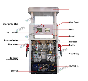 Dispensador de Combustible de 2 Boquillas Económico Leader, Equipo de Servicio de <span class=keywords><strong>Gasolina</strong></span>, Dispensador de <span class=keywords><strong>Gasolina</strong></span> para Estaciones de Servicio en África - Product Image 5