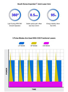 Fractional CO2 Vaginal Laser Haut Narben entferner Beauty Equipment mit Fraccionado CO2 Laser für die Haut - Product Image 4