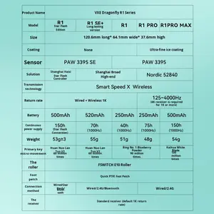 Ratón Inalámbrico VXE <span class=keywords><strong>Dragonfly</strong></span> R1 para Diestros, Conexión de Tres Modos, Batería de Larga Duración, Ultraligero, Ergonómico, 18000 DPI, 40G - Product Image 6