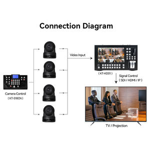 Venta caliente Ptz Camera <span class=keywords><strong>Live</strong></span> Streaming Sdi Camera HDMI POE NDI <span class=keywords><strong>Camara</strong></span> 20x Zoom para sistema de sonido Church - Product Image 2