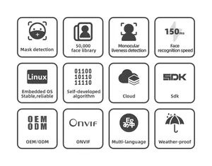 Kontrol akses cerdas dengan pemindaian kamera, kontrol akses masuk pengenalan wajah sistem akses kontrol pintu